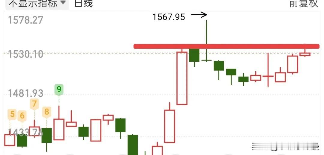 两天内定有一个普跌，盘面已经显现了出来了，一定要避开这个普跌，不然会很疼！证