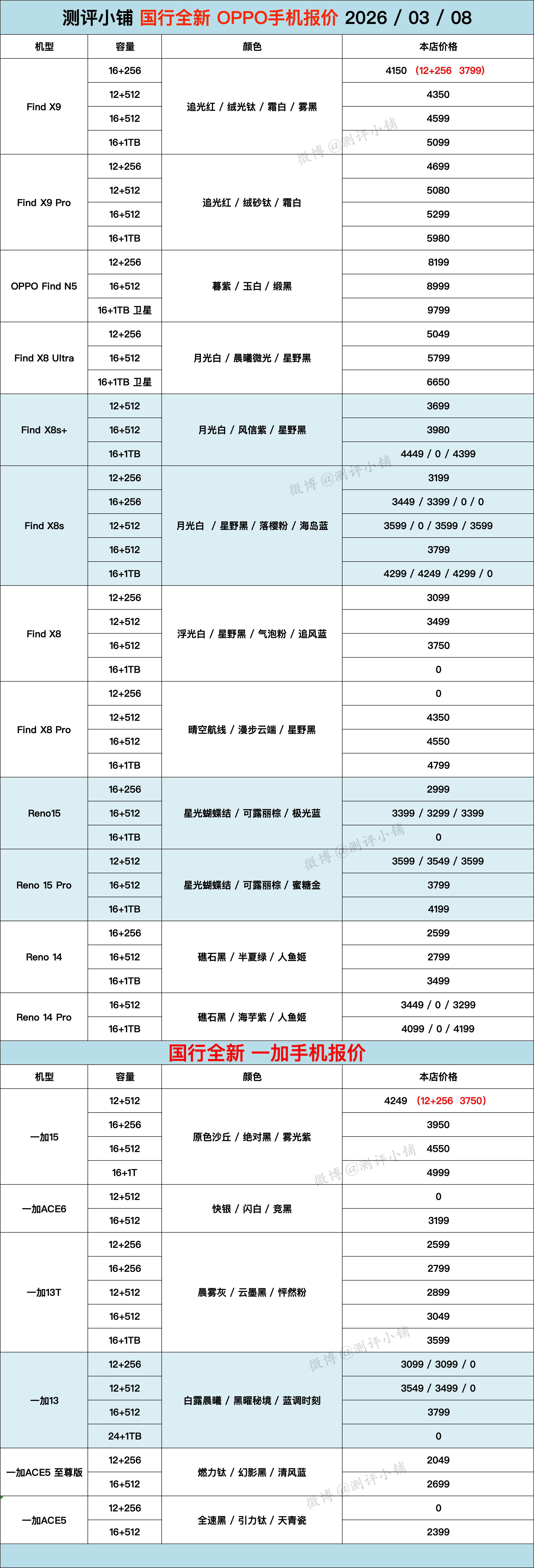 港行三星S26Ultra，S25Ultra等更新国行华为MateX7，M