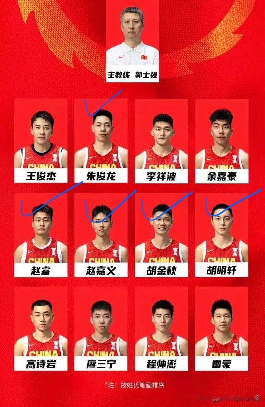 今晚男篮打沙特：首发阵容“猜想”！中锋：胡金秋，这个位置没有疑问。后卫：胡