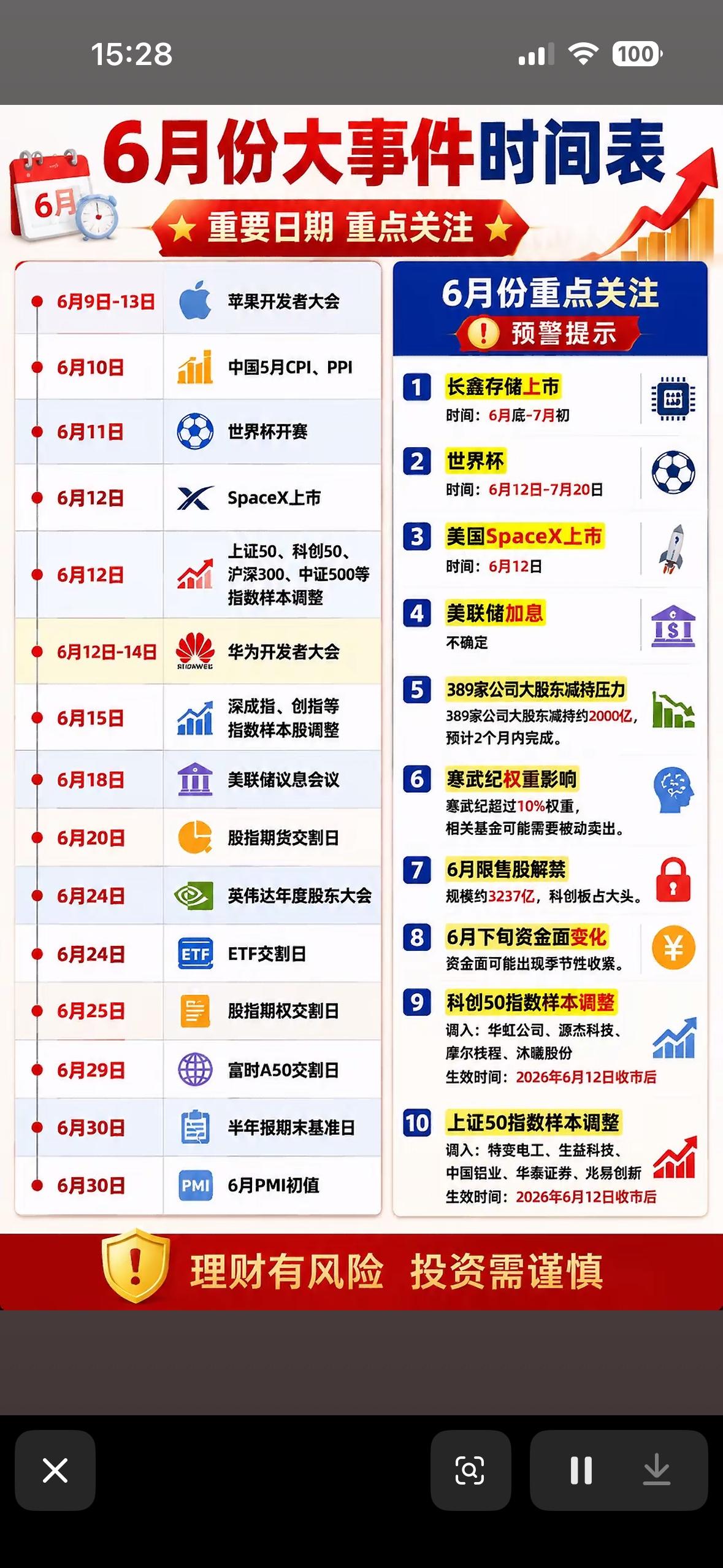 六月大事记，世界杯+SpaceX+苹果大会，你的钱包和球票，准备好Pick哪个了