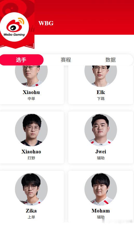 Xiaohao已进入WBG大名单WBG与EDG完成打野互换名单更新出炉！Xia