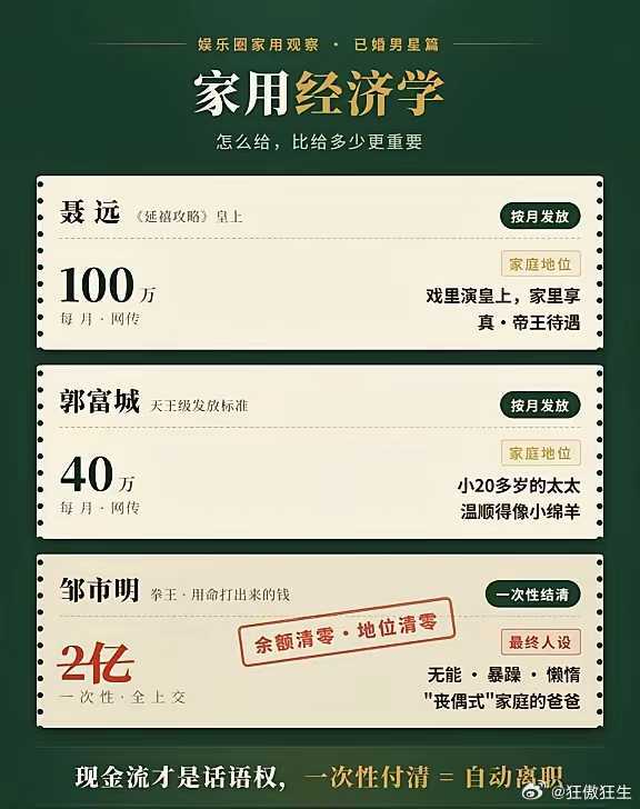 家用经济学，谁精明？