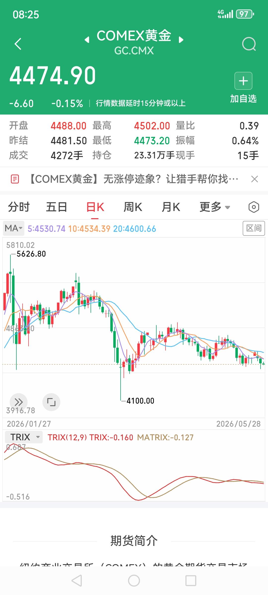 comex黄金稳定下到4400区间了，风险性再一次显现，美元太强黄金也不过沦为是