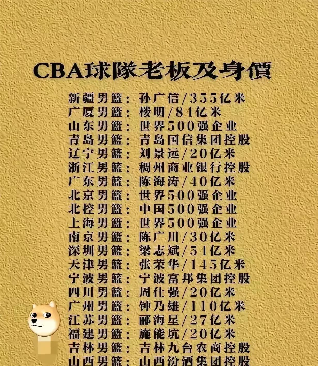 看完了这张CBA各球队俱乐部的老板身价图，我瞬间不淡定了，真的不看不知道，一看吓