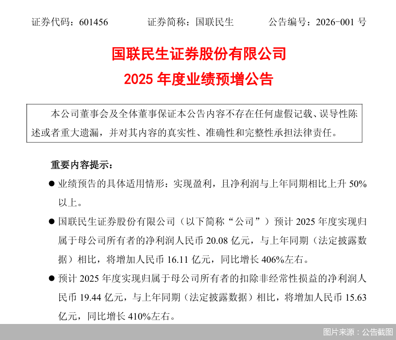 业绩预喜、股价难增, 上市券商为何表现背离