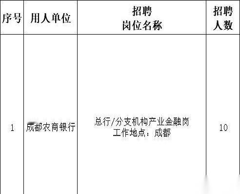 妈呀，刚刷到的，成都一家银行招人，年龄直接放宽到45岁。年薪20-40万，还能