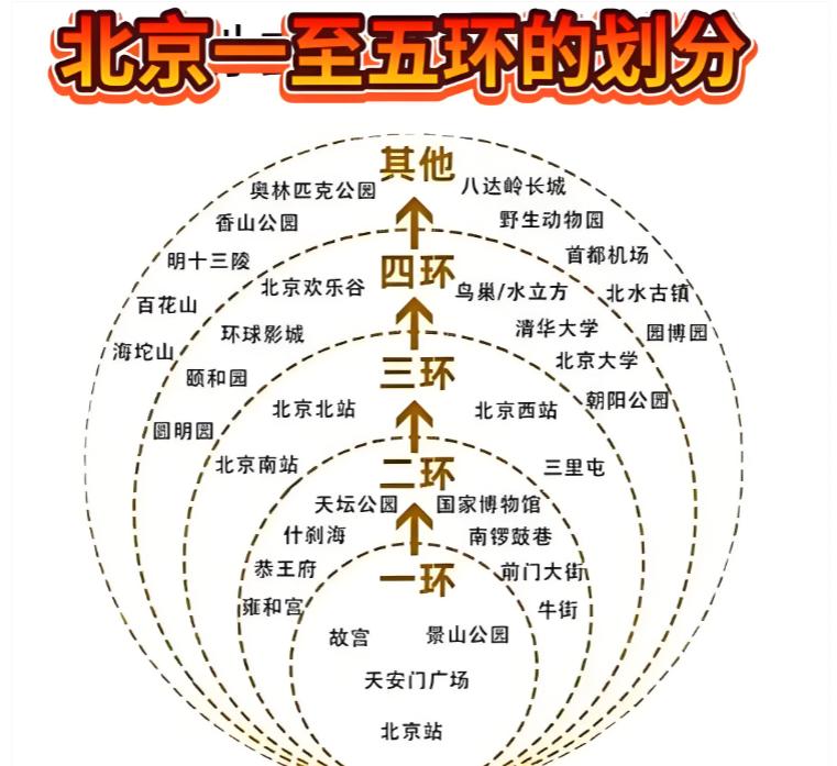 北京最卷的是新北京人！现在给你孩子一个北京户口，你敢来吗？你知道全国哪里的卷