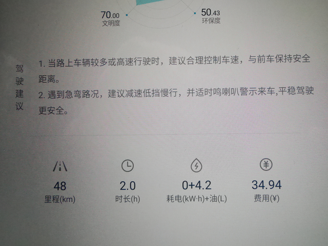 油耗也不低啊48公里，油耗4.2个，相当于百公里8个油