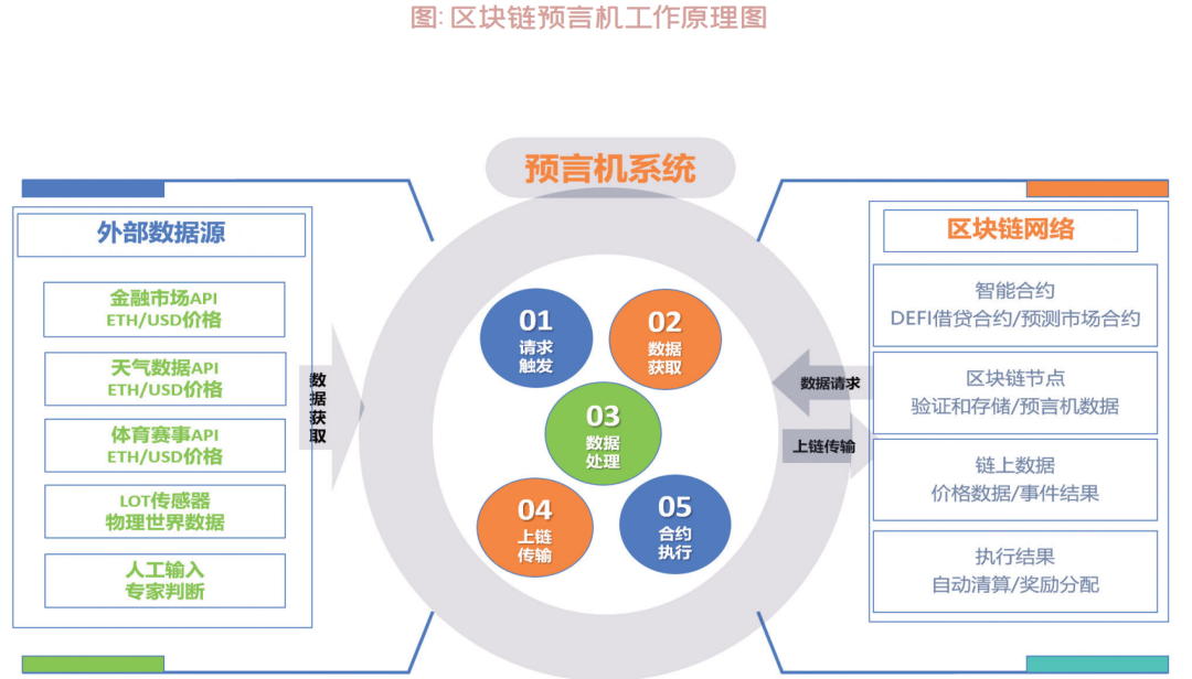 聚焦|稳定币的技术集成与稳定机制研究