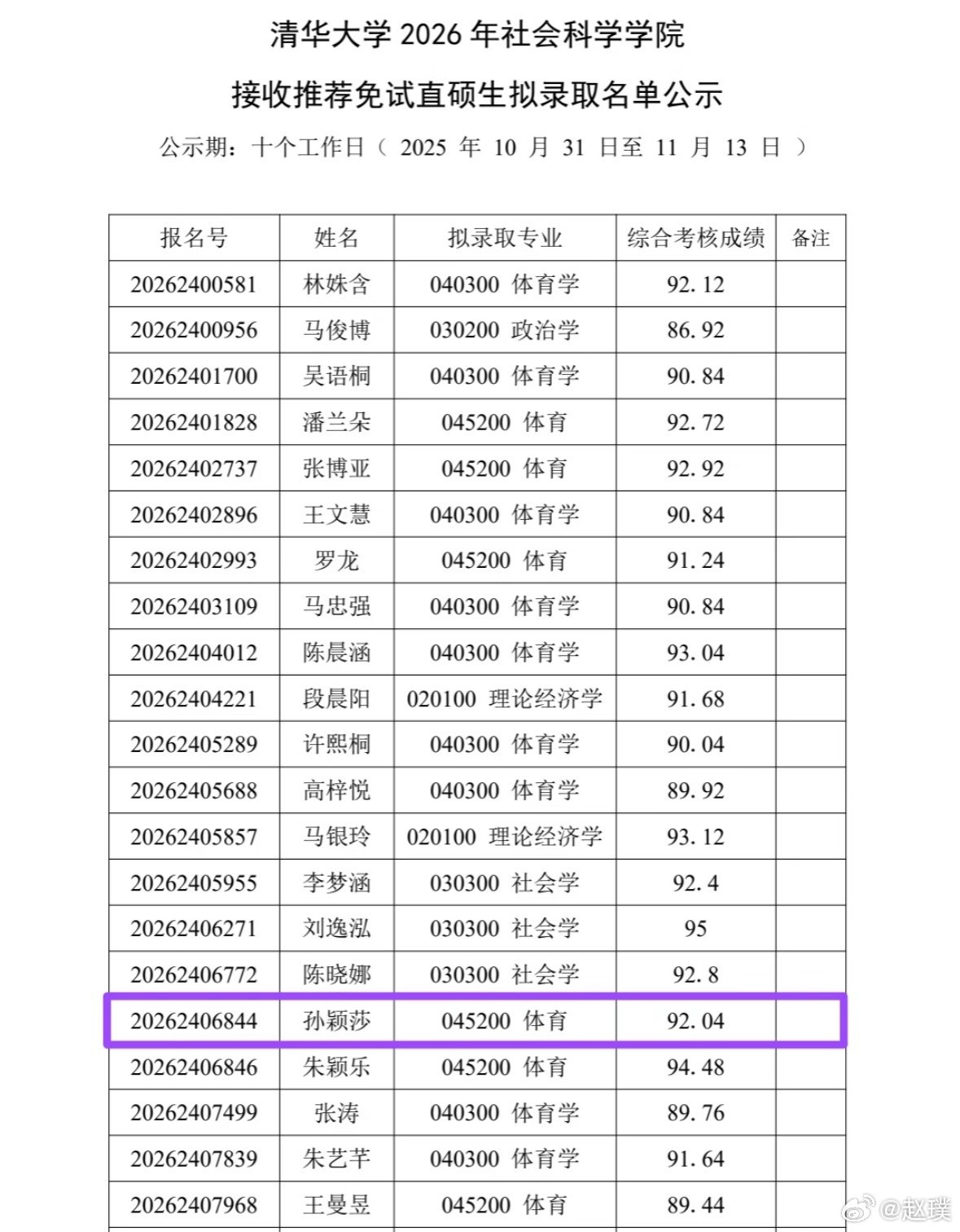 孙颖莎毕业恭喜孙颖莎从上海交大毕业，以后就是清华研究生了，这履历太优秀了