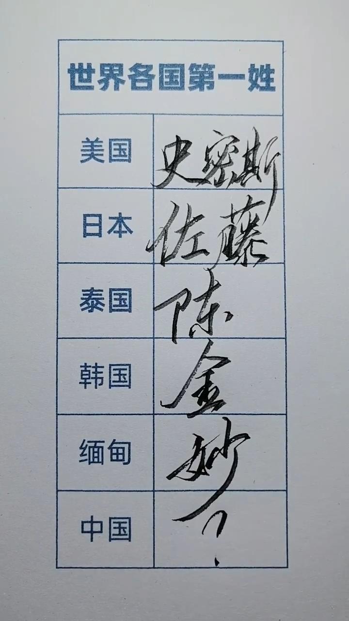 你们觉得中国的第一姓是啥？