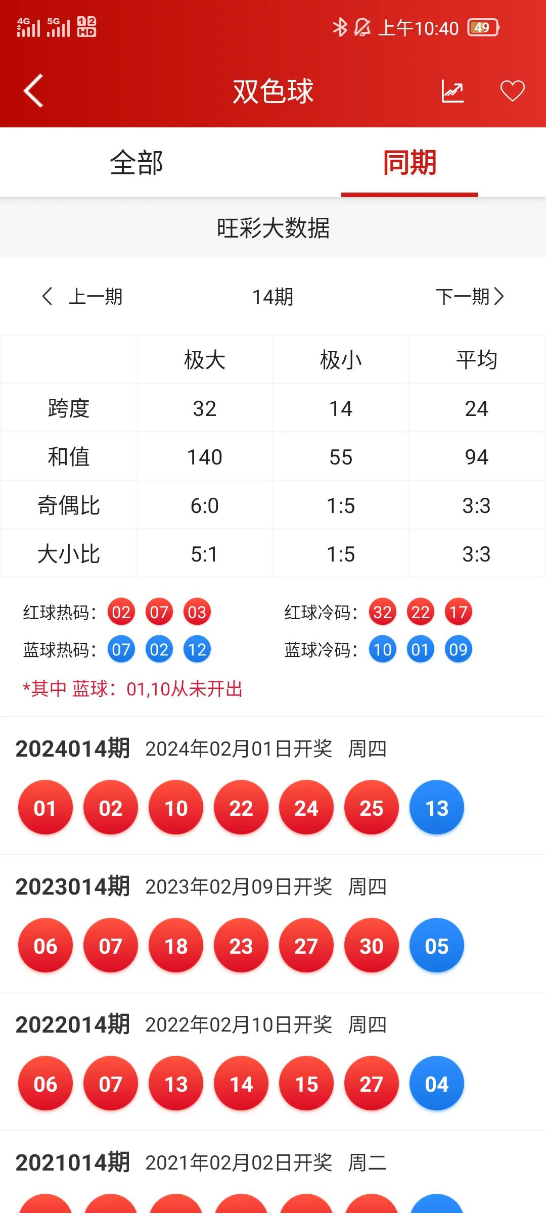 双色球14期红球杀19930132017篮球杀