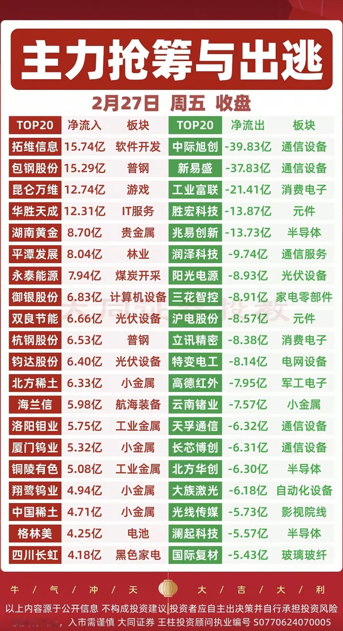 2.27周五主力大资金抢筹个股监测！1.稀缺资源，锂矿资源，钨金属