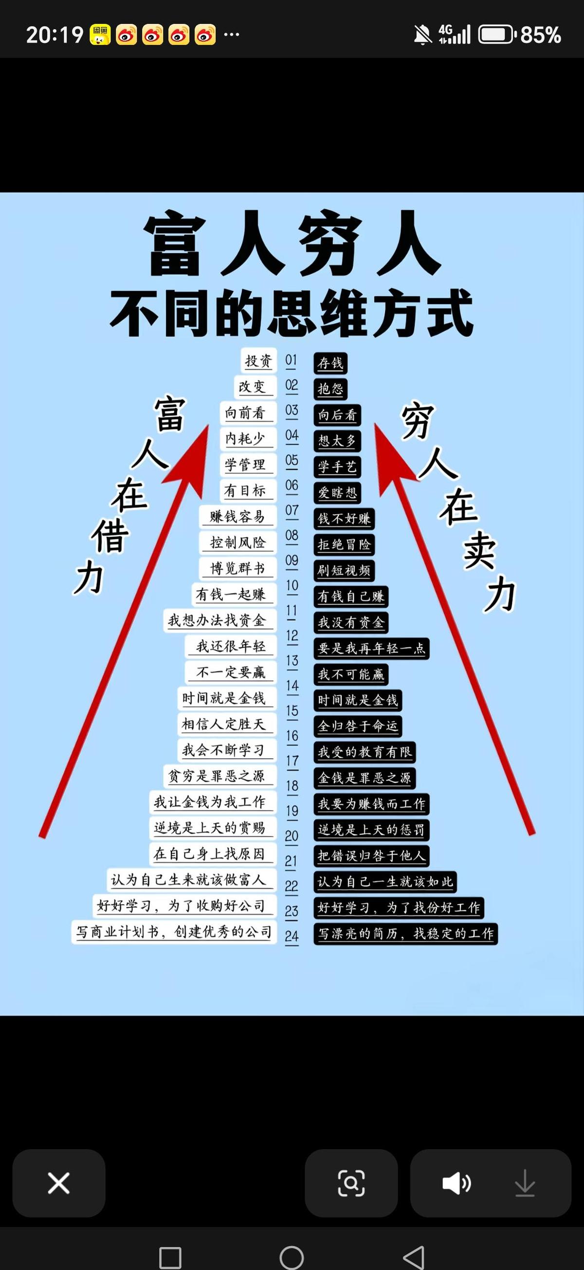 穷人想翻身，得先换个脑子。别再盯着工资发愁了，真正的差距在思维。富人靠杠杆，