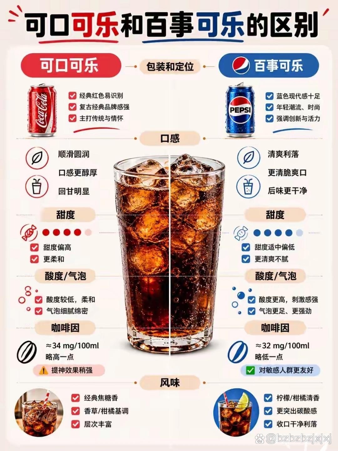 可口可乐和百事可乐的区别