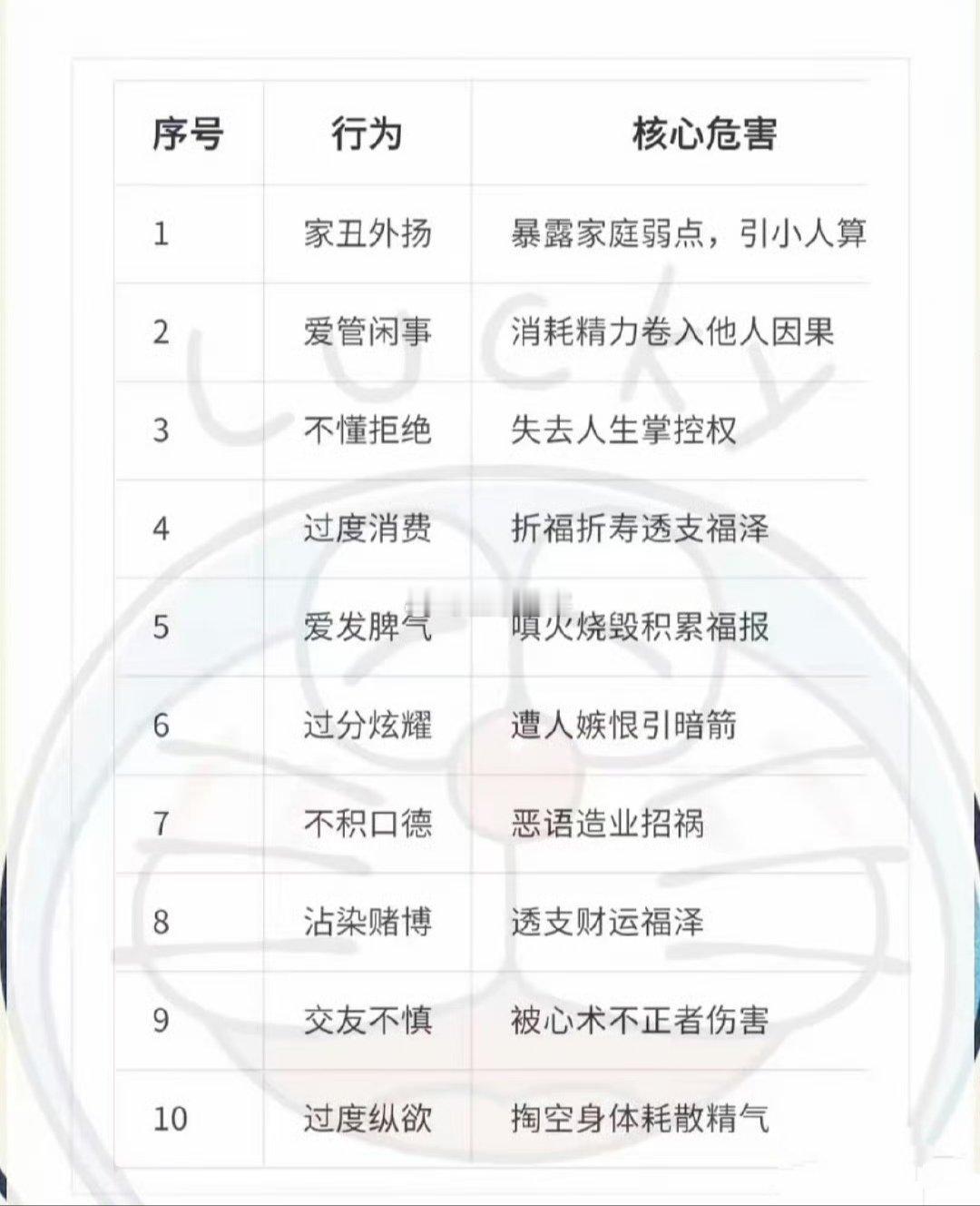 十大毁人行为清单​​​