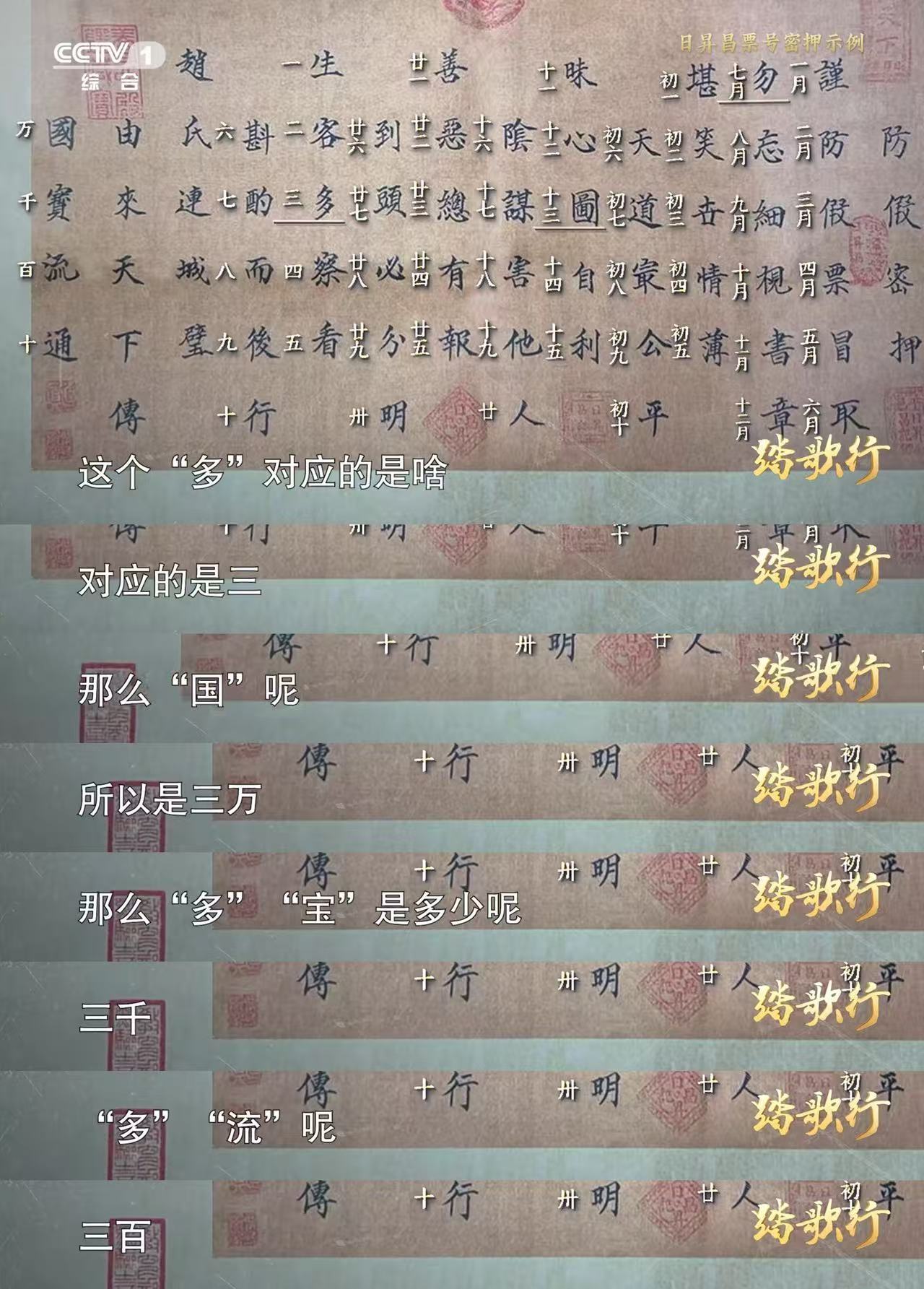 古代银行的防伪密码像闯关古人防伪先写一首诗那些看似平常的汉字，在古代汇票上都是