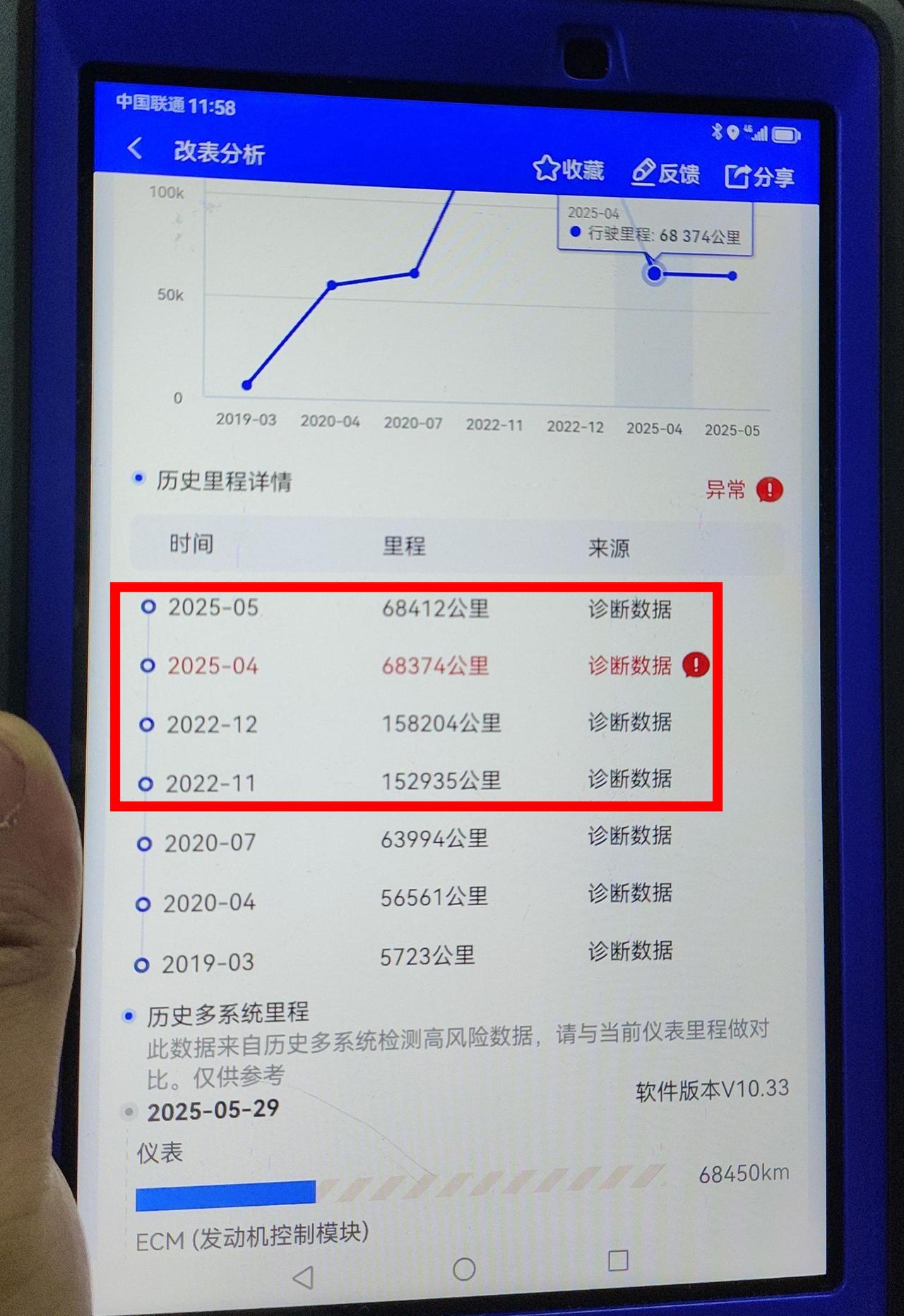 调表12万公里，买二手车被坑，血泪经验总结与分享前两天帮粉丝验了一台奥德赛，粉