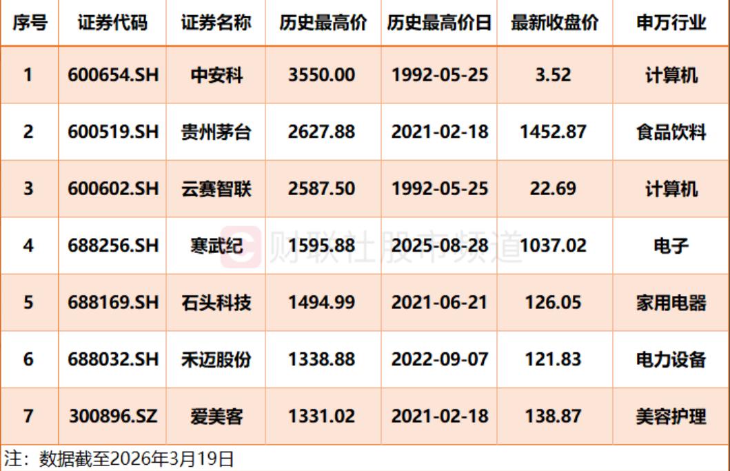 【史上第八只千元股诞生！源杰科技股价1年涨近6.9倍】CPO概念人气股源杰科
