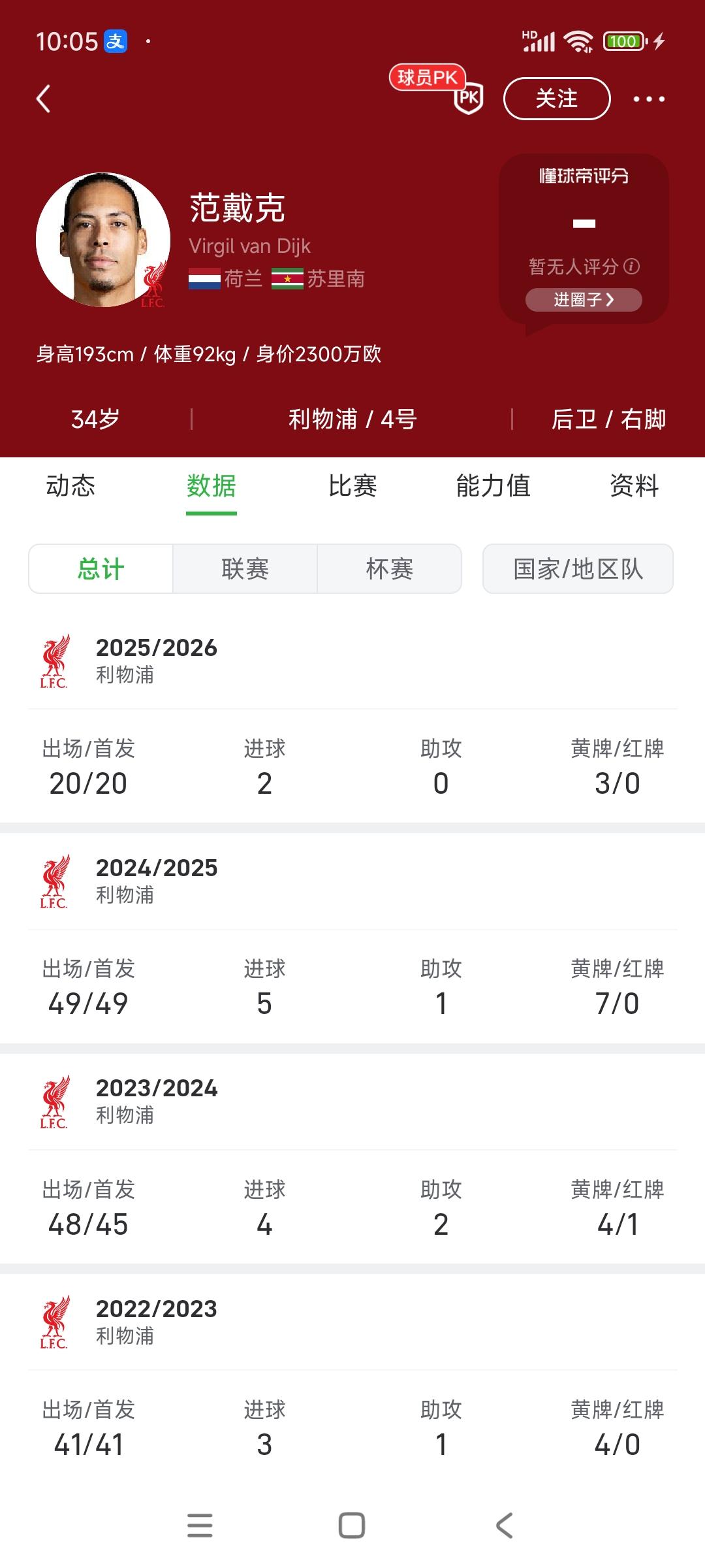 范戴克是真的老了，利物浦上赛季干嘛续约两位老将？该续约迪亚斯，甚至是努涅斯。