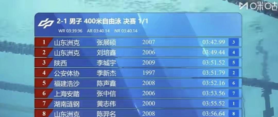 孙扬接班人是他:张展硕！新的世界青年记录！张展硕已跻身世界顶级自由泳巨星行列！