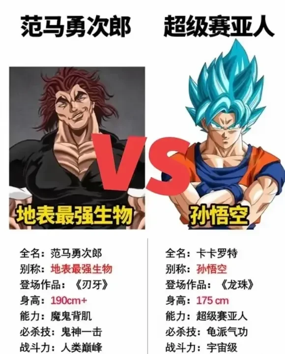 范马放在七龙珠的世界，充其量也就是撒旦的水平！