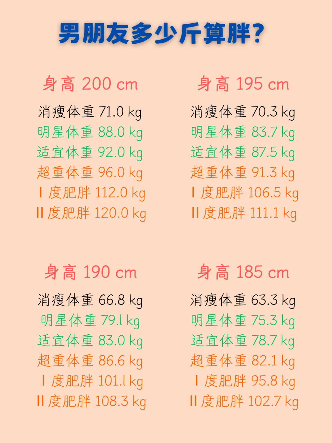 男女生标准体重