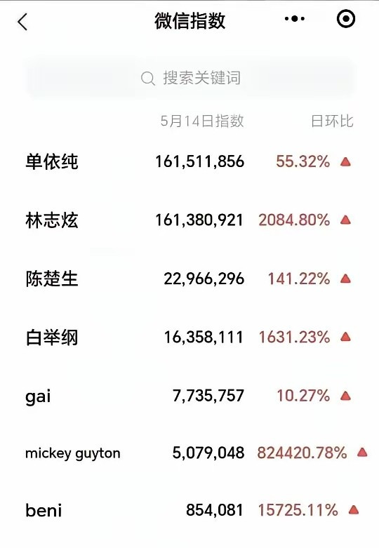 《歌手2025》发布会刚结束，七位首发歌手的微指数直接起飞，这节目果然还是老百姓
