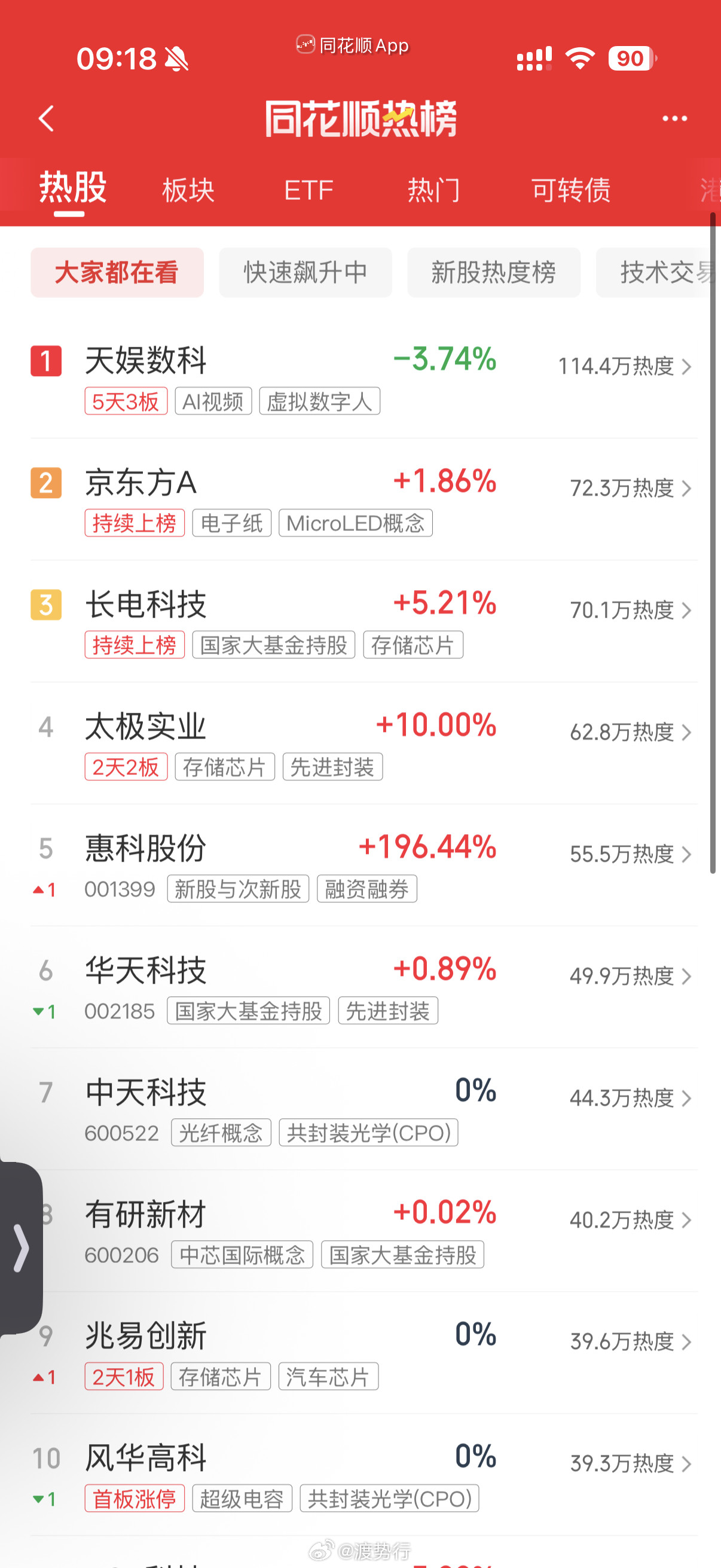 人气热榜