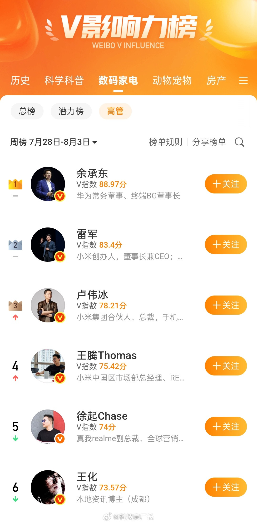 余承东这流量可以啊，网络也是玩明白了​​​