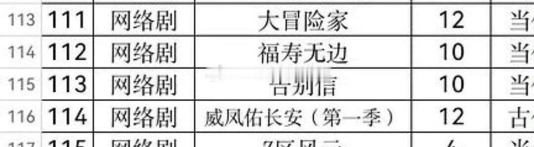 赵露思导演主演《告别信》备案了，集数10​​​