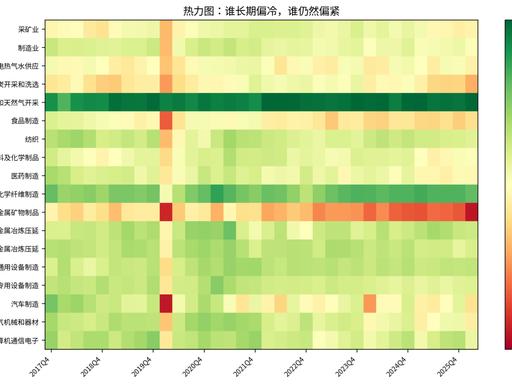 其实都知道国内最大的问题就是内需出问题了，但是改不了。这是一个问题集合体，动利益