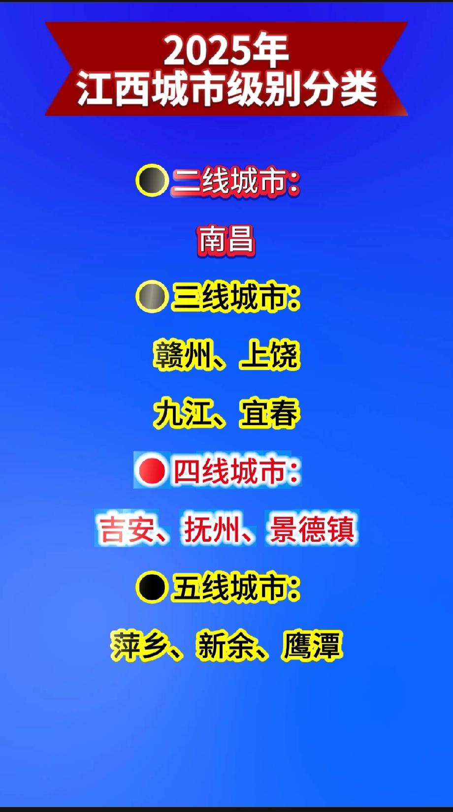 2025江西省城市级别分类城市级别分类并没有官方统一标准，不过根据2025年