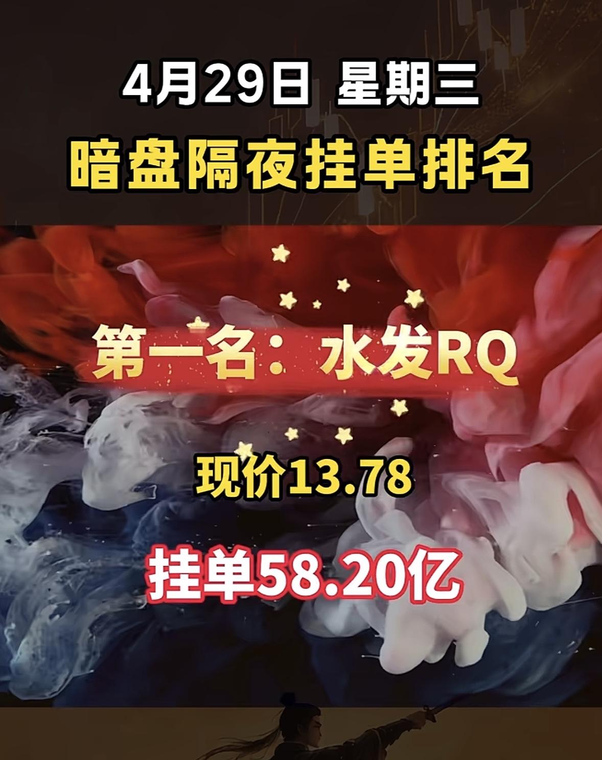 4月29日周三暗盘隔夜挂单排行榜揭晓华电辽能在暗盘隔夜挂单榜表现挺亮眼，3月