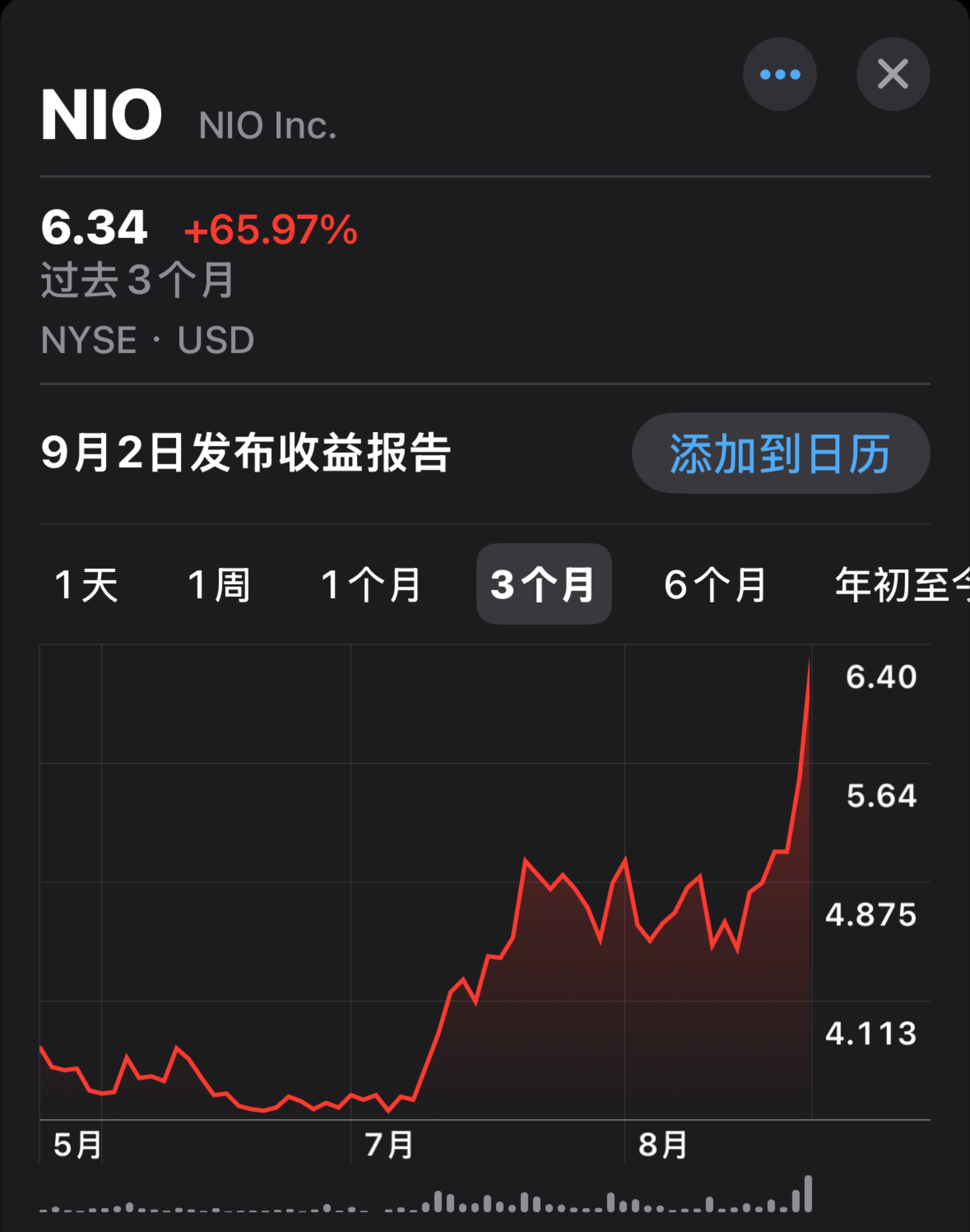 全新ES8和乐道L90上市以后，蔚来美股起飞，累计涨超82%。乐道L90售价26