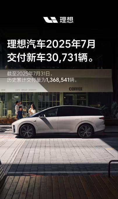 7月部分新势力交付数据出炉。理想汽车7月交付30731辆（去年7月为51000