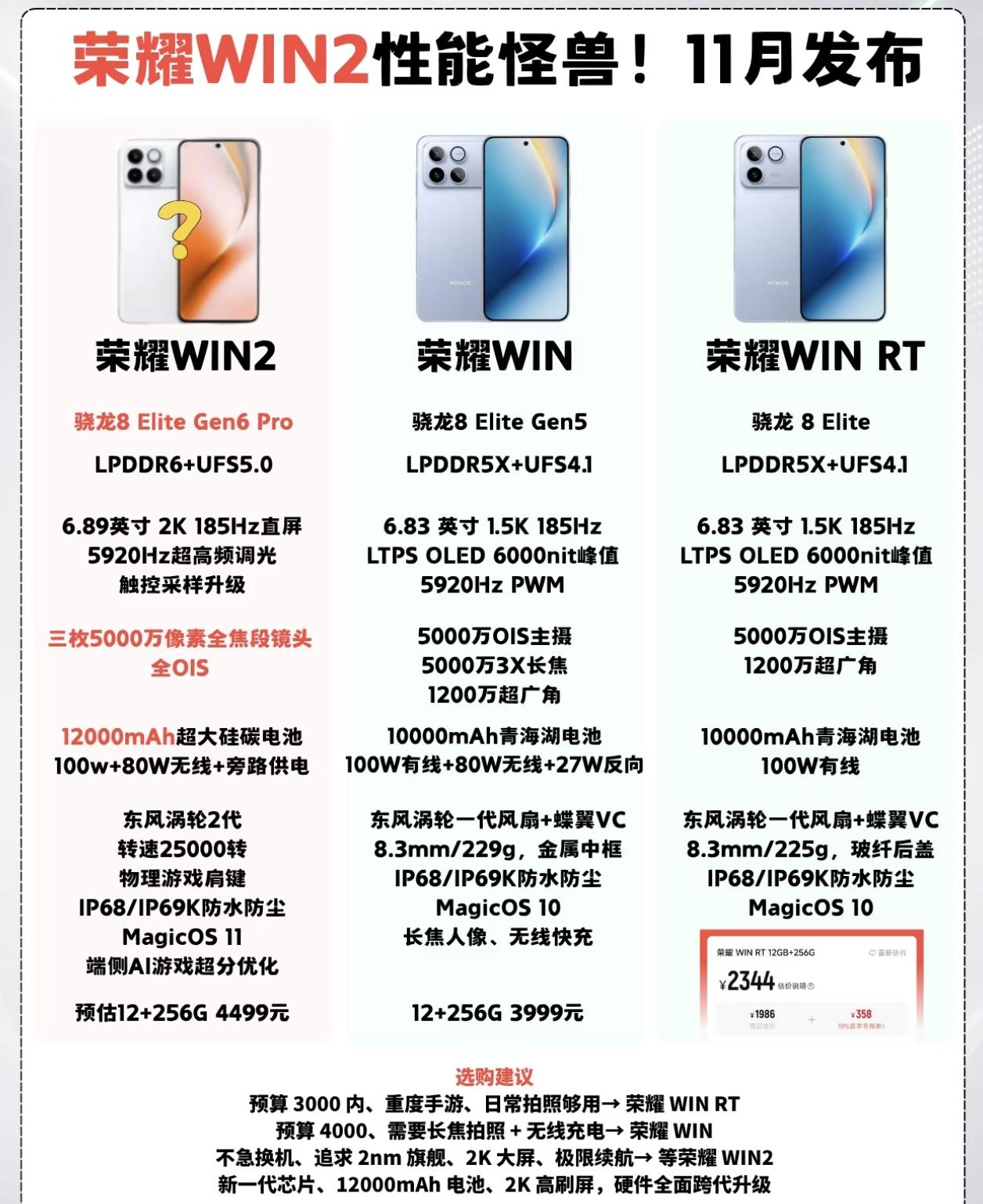 真正的性能猛兽要来了！荣耀WIN2系列可谓是看点十足，全系搭载骁龙系列处理器，性