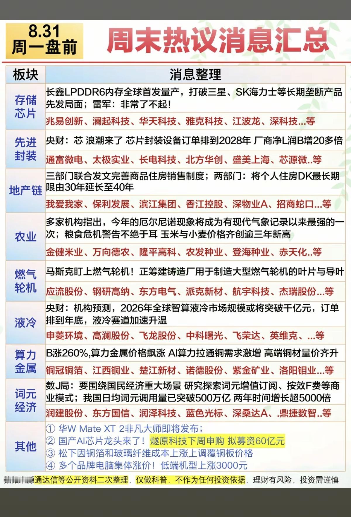 8.31周一盘前：财经热点信息必读！1.地产链2.存储芯片、先进封装