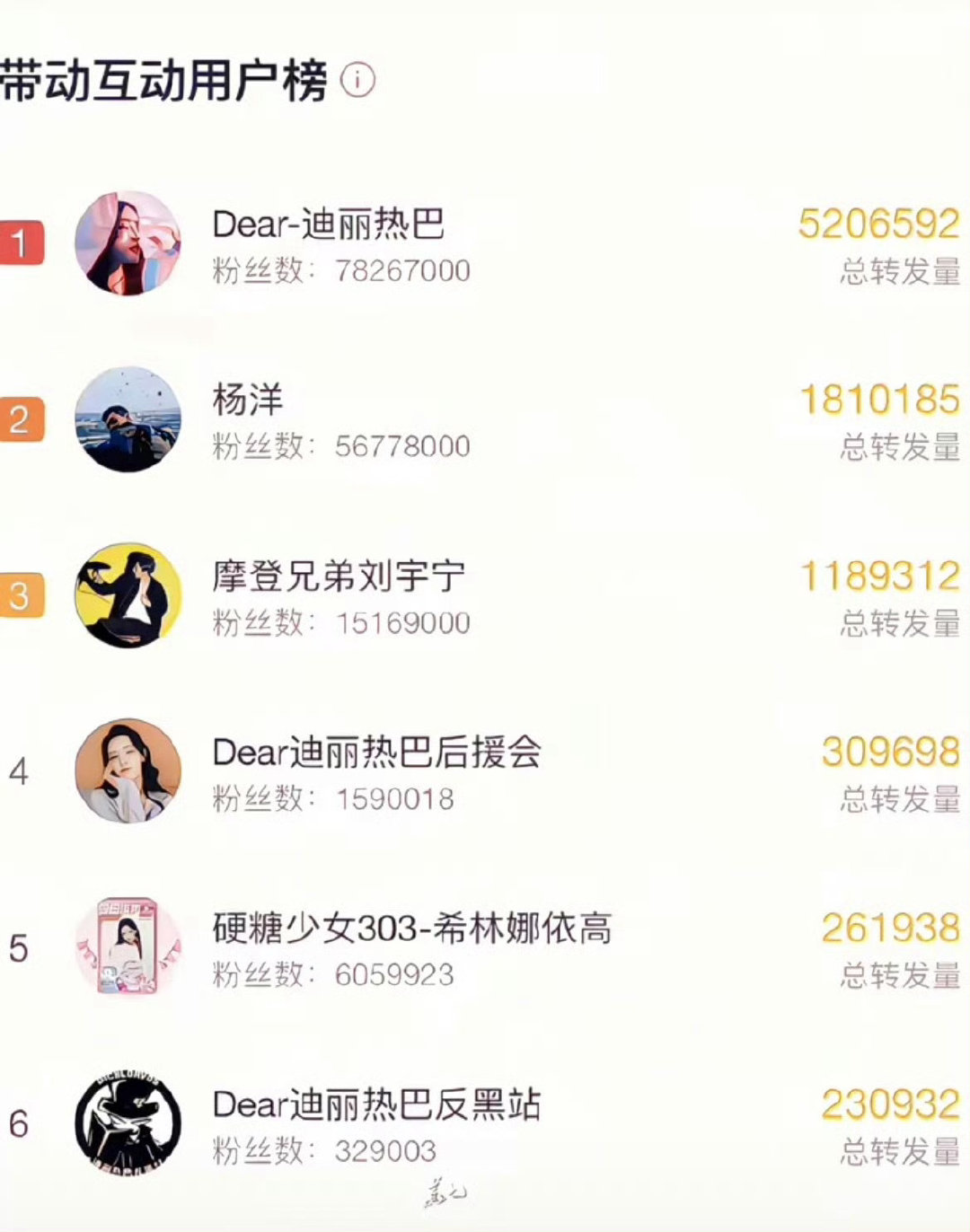 迪丽热巴《你是我的荣耀》是目前腾讯最爆的一部现偶剧完全称的上超级大爆剧，巴粉还是太低调了要是其他家早