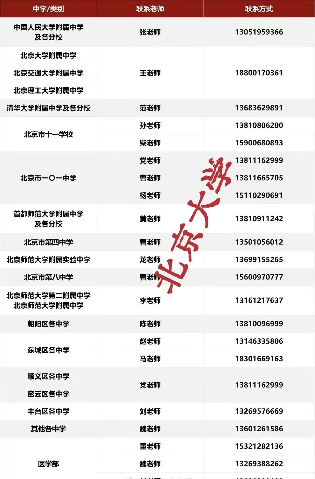 6月25号上午10点后，激动人心的北京2026年高考成绩将公布，届时北大和清华的
