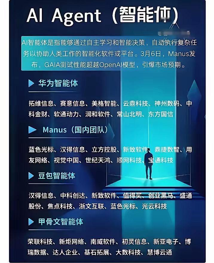 AIAgentManus概念股
