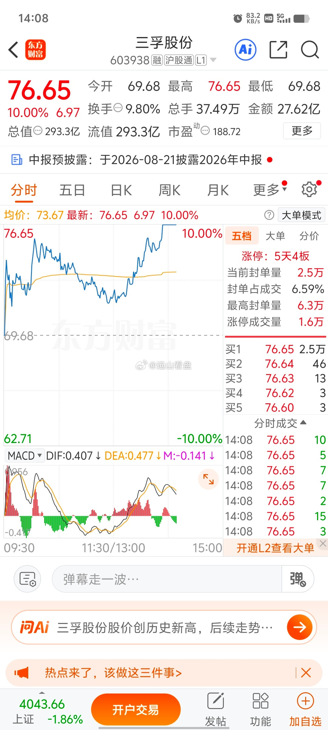 三孚股份sh603938成功封板，上车的朋友可以走喔，不可以贪，出来才