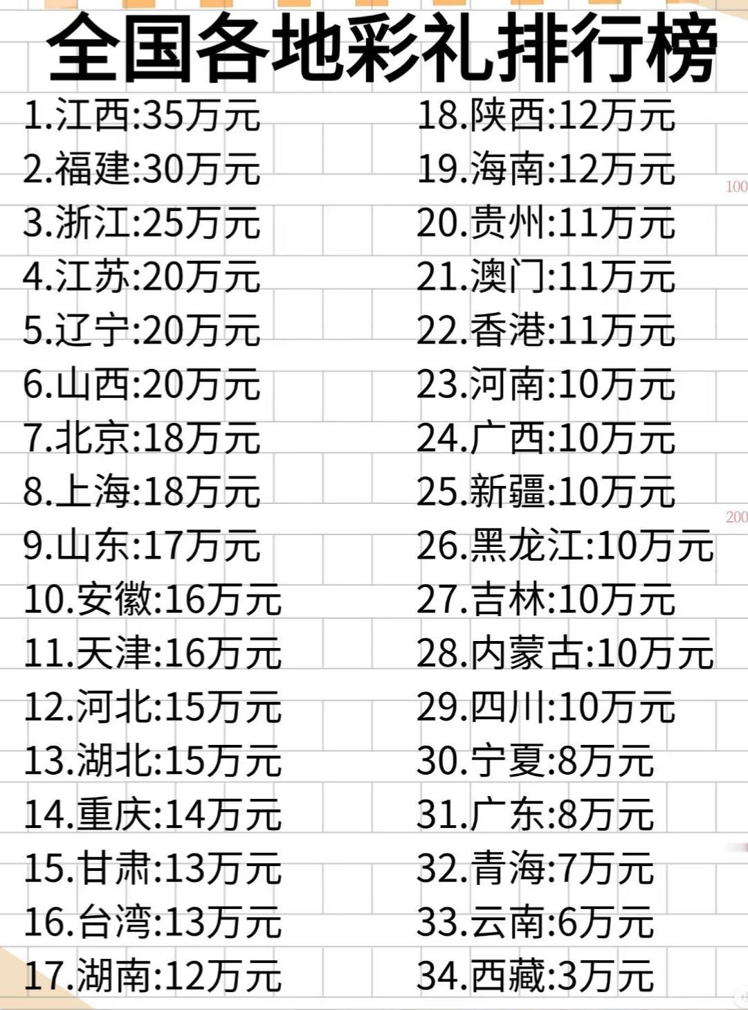对于河南周口的高价彩礼问题，不仅需要管控，而且目前已经展开了系统性的综合治理。周