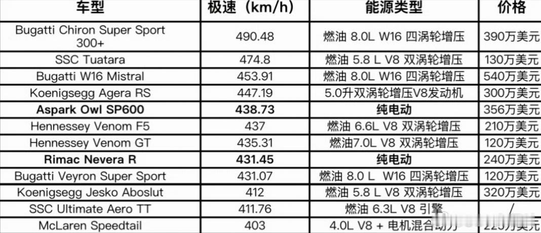 比亚迪一直有个执念——缩小油电速度差距无论是汉l的兆瓦闪充，还是这次的极速测试