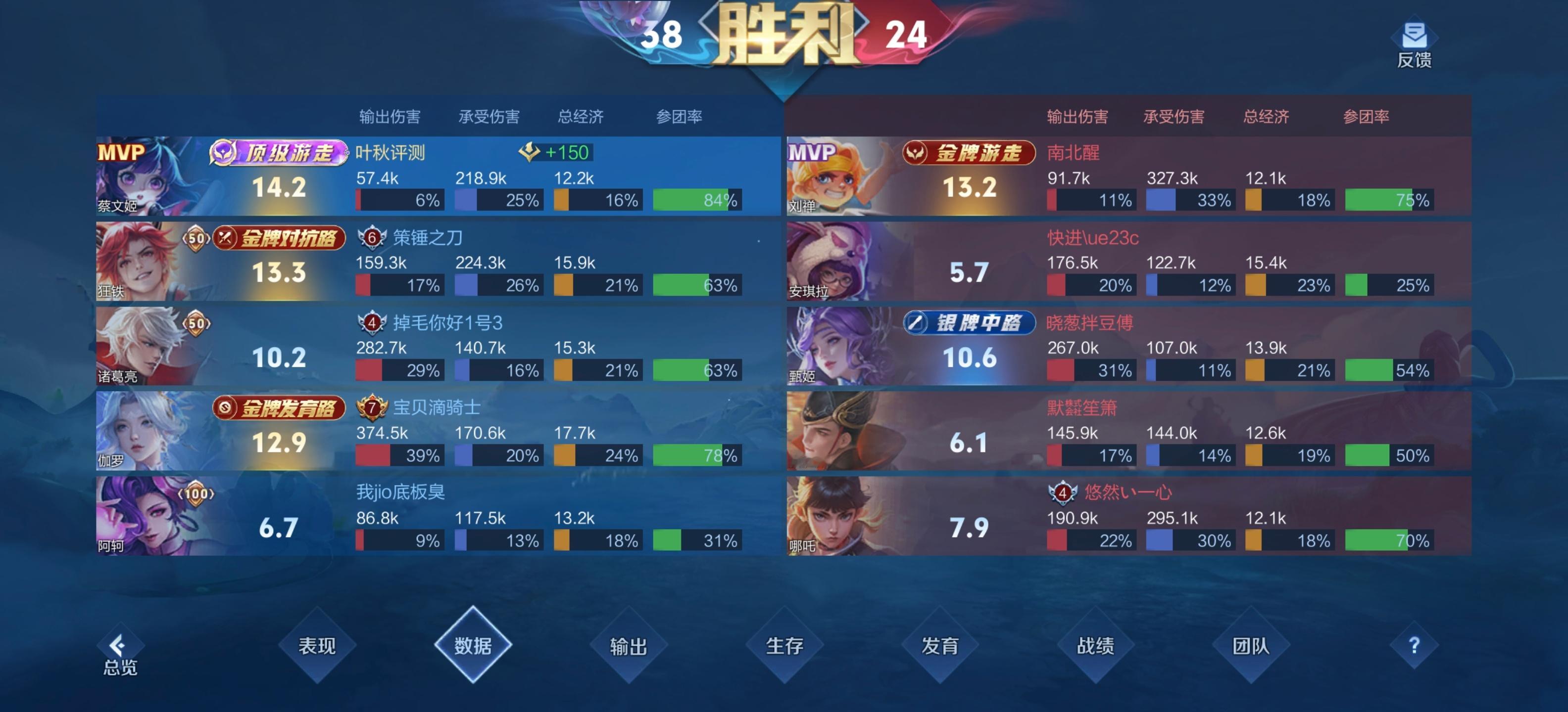 周末打了把王者荣耀，顶级前1%蔡文姬开局帮众加看野，死保伽罗。对面刘禅非常会玩。