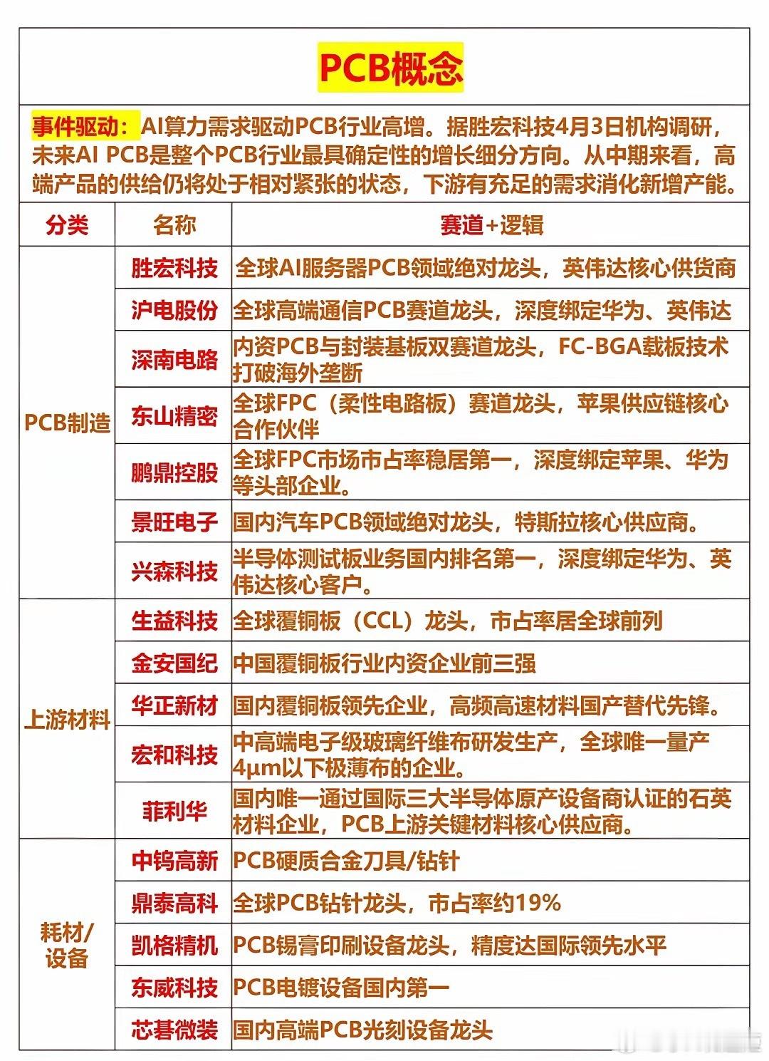 AI算力浪潮席卷全球，CPO与PCB两大算力核心赛道，业绩与逻辑双重共振，把握A