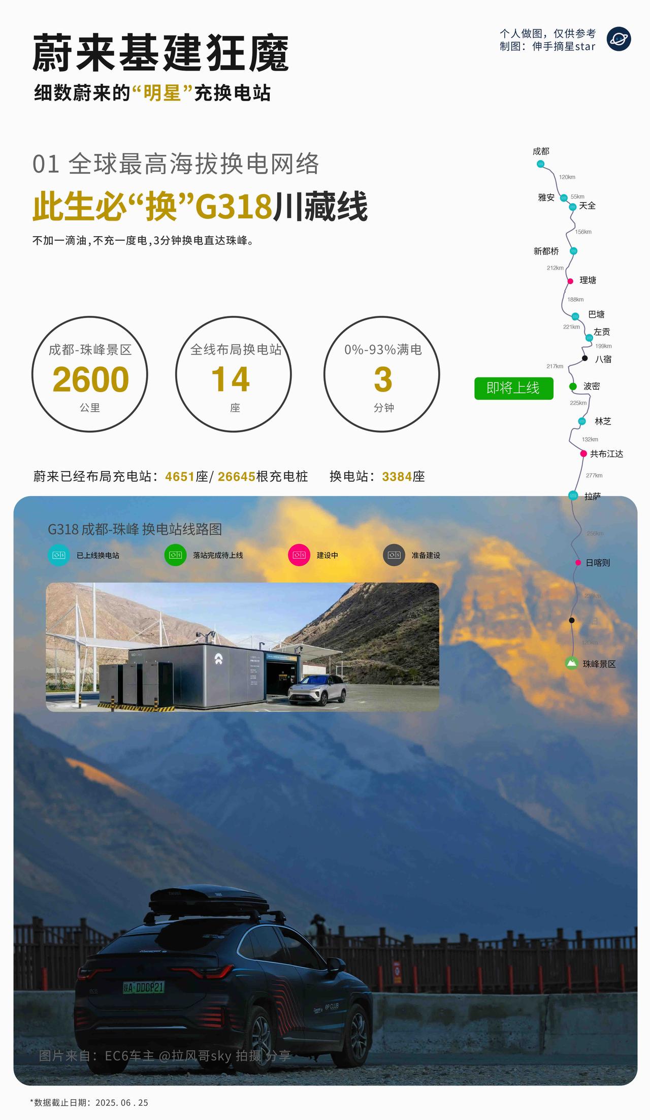 说蔚来是车企里的基建狂魔，这可一点都不吹牛。真的很牛！周末在家筹备暑假旅