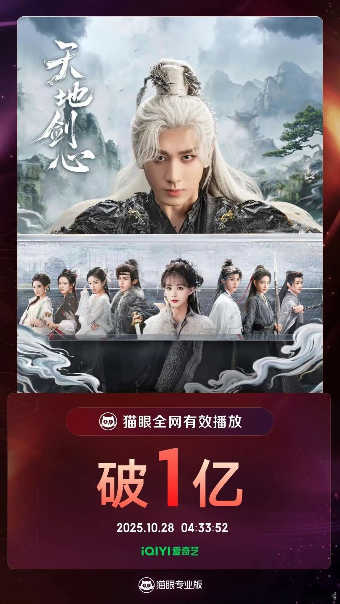 开播第四日,成毅《天地剑心》全网有效播放量破亿,明天应该就是万剑穿心名场面了,预