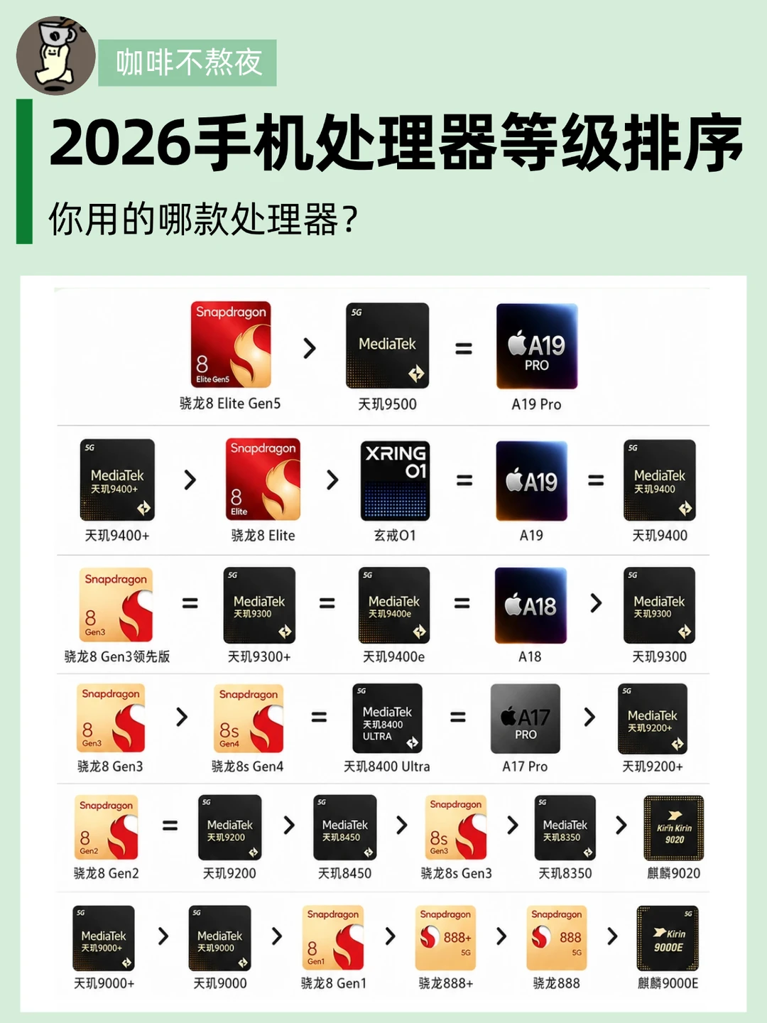2026手机芯片天梯图，别买错档位