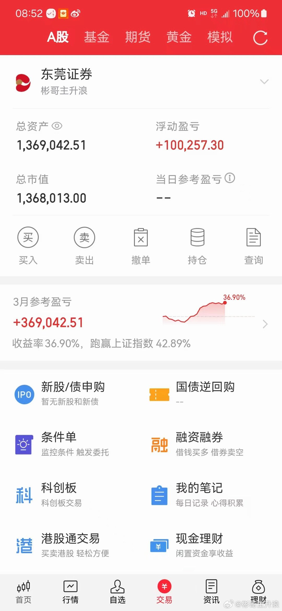 3万变1000万：炒股18条生死线股市沉浮，盈亏有道，这18条炒股生死线，是稳健